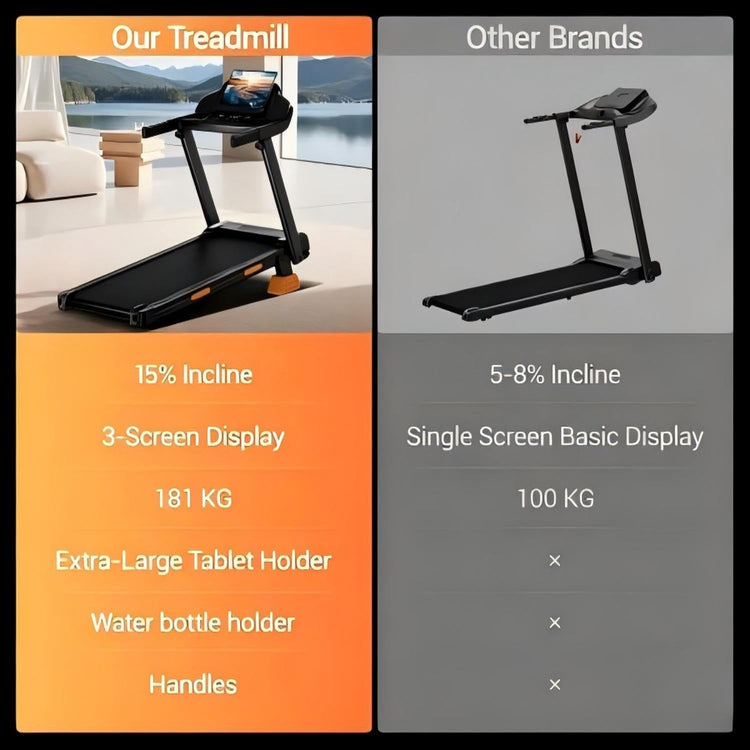 Foldable Treadmill with 15% Incline and 12 km/h Maximum Speed