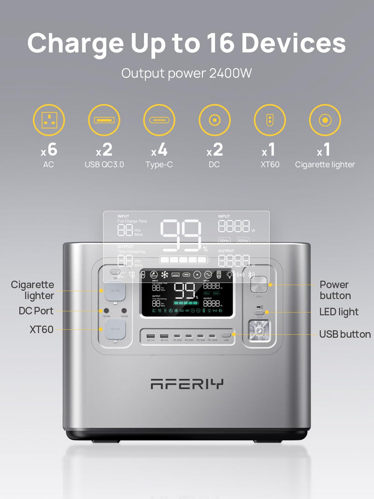 AFERIY 2400W 2048Wh Portable Power Station with 200W Solar Panel, Solar Generator Control Via App, LiFePO4 Battery Quick Charge in 1.5H, 240V AC