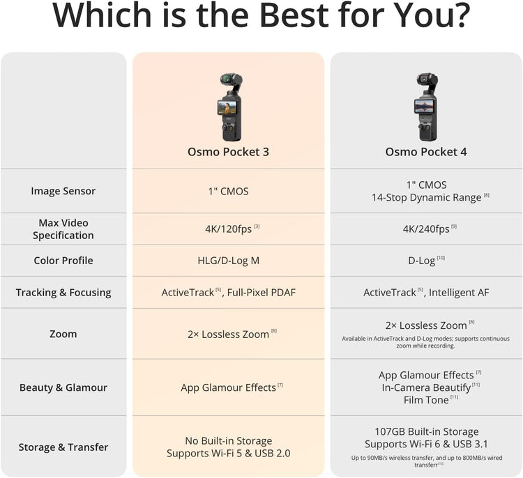 DJI Osmo Pocket 3 Creator Combo, Vlogging Camera With 1'' CMOS & 4K/120fps