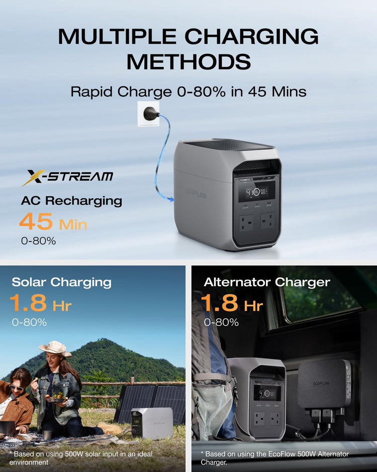 1024Wh Portable Power Station with 1800W Output, LiFePO4 Battery & Fast Charging