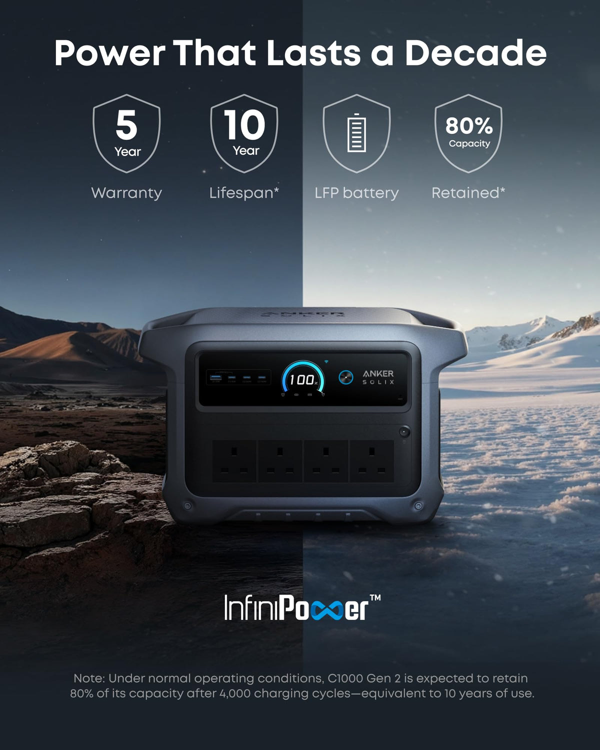 1024Wh Portable Power Station with 2000W Output, Fast Charging & UPS Backup