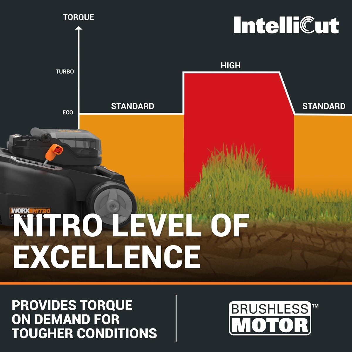 40V Brushless Cordless Lawn Mower with 37cm Cutting Width, 2 Batteries & Charger