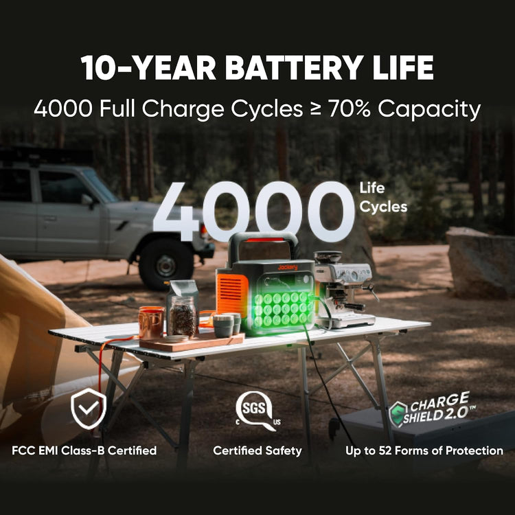 1070Wh Portable Power Station 1500W LiFePO4 Battery with Fast Charging & App Control