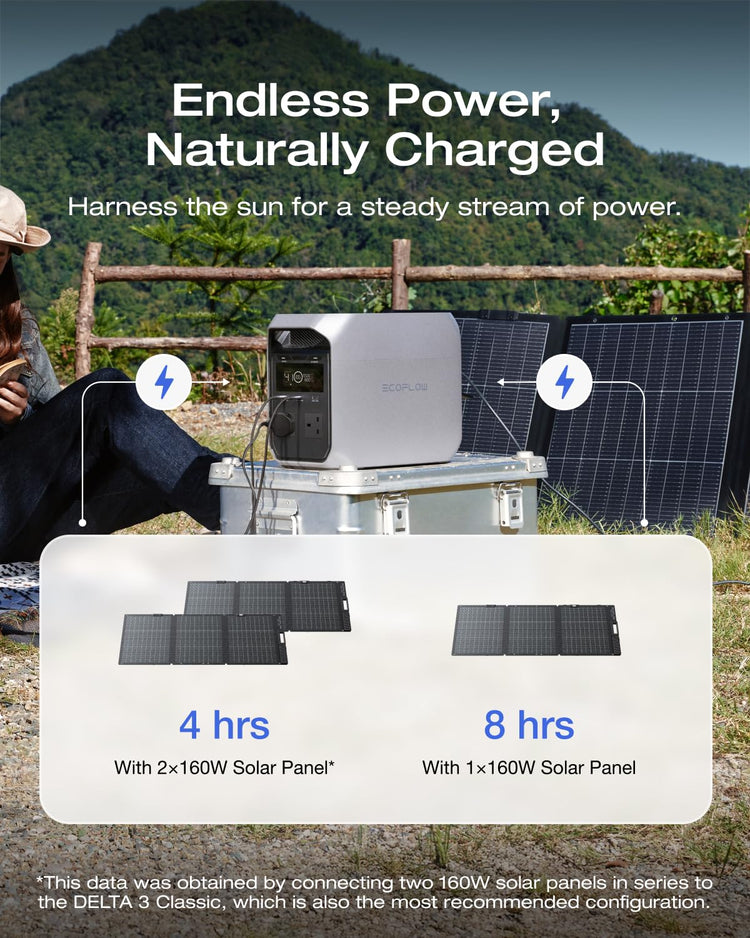 ECOFLOW DELTA 3 Classic 1024Wh Portable Power Station with 160W Solar Panel
