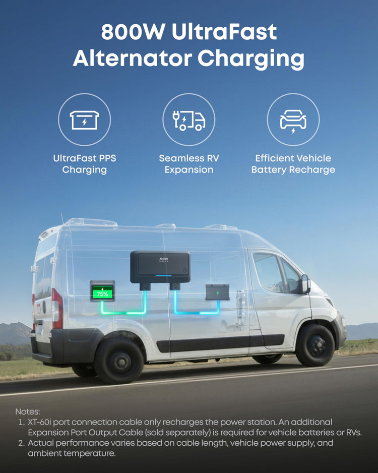Anker SOLIX C2000 Gen 2 with AC Charging Cable, 2400W 2048Wh Power Station