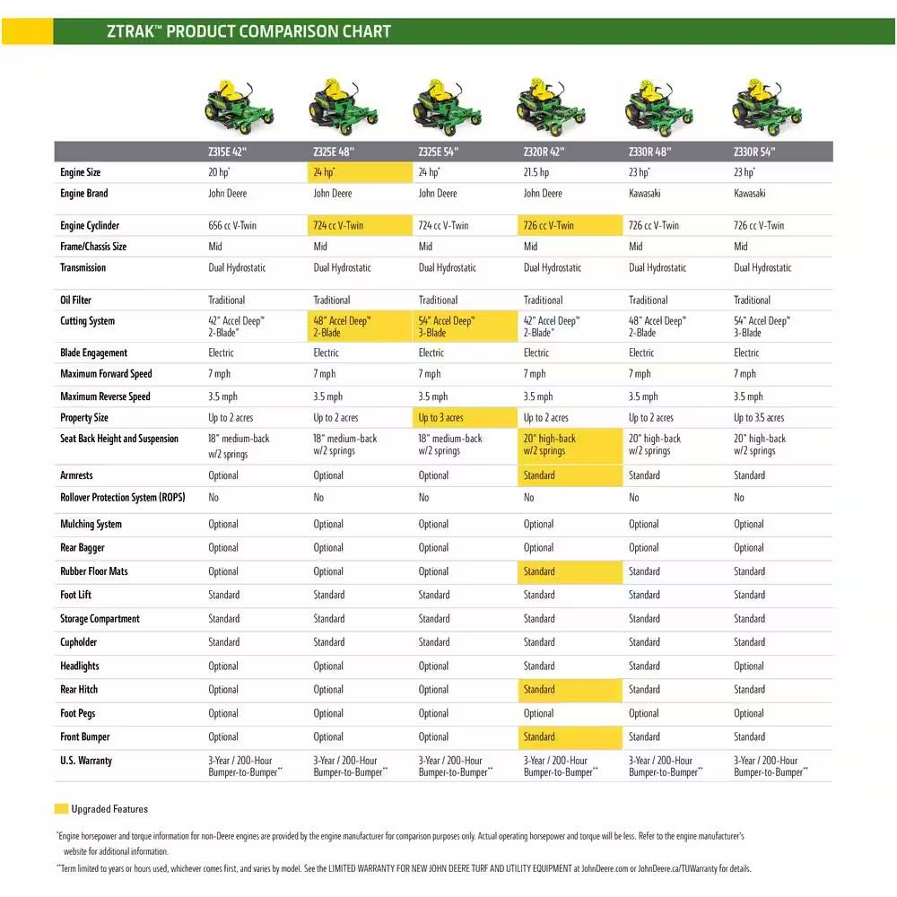 John Deere Z325E 54 in. 24 HP GAS Dual Hydrostatic Zero-Turn Riding Mower