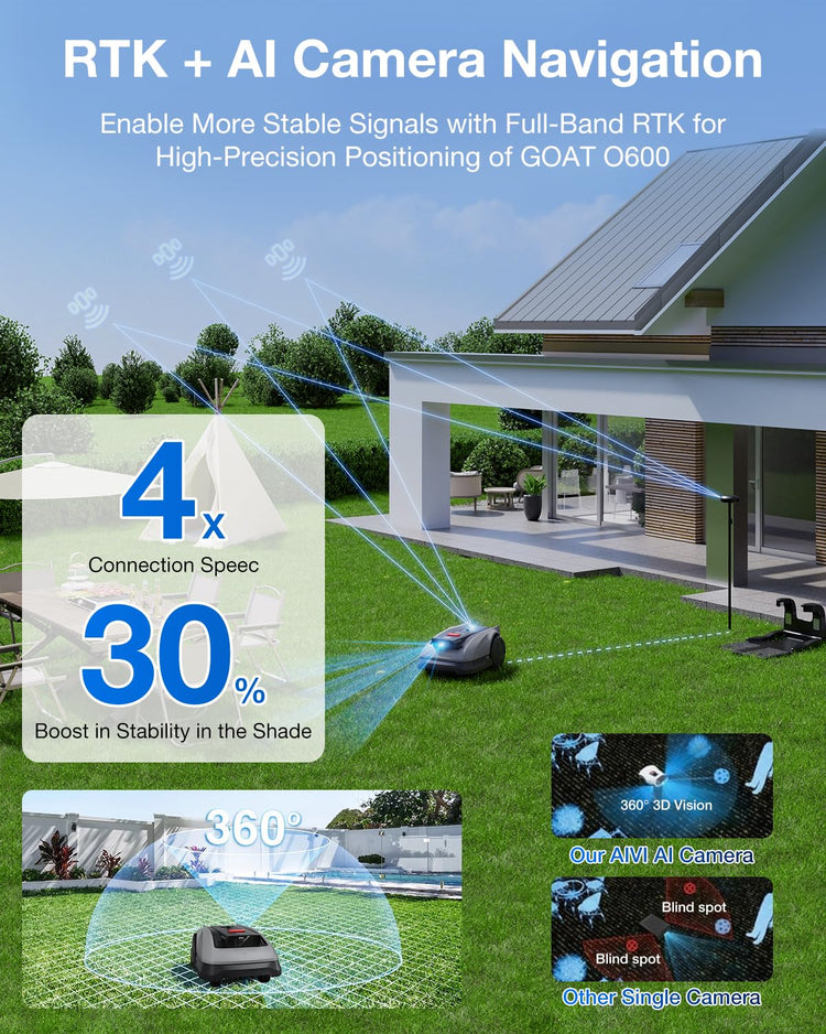 ECOVACS GOAT O600 RTK Robot Lawn Mower,Wire-Free TrueMapping 2.0 RTK Navigation,AIVI AI Obstacle Avoidance,19cm Cutting Width Robot Lawnmower for