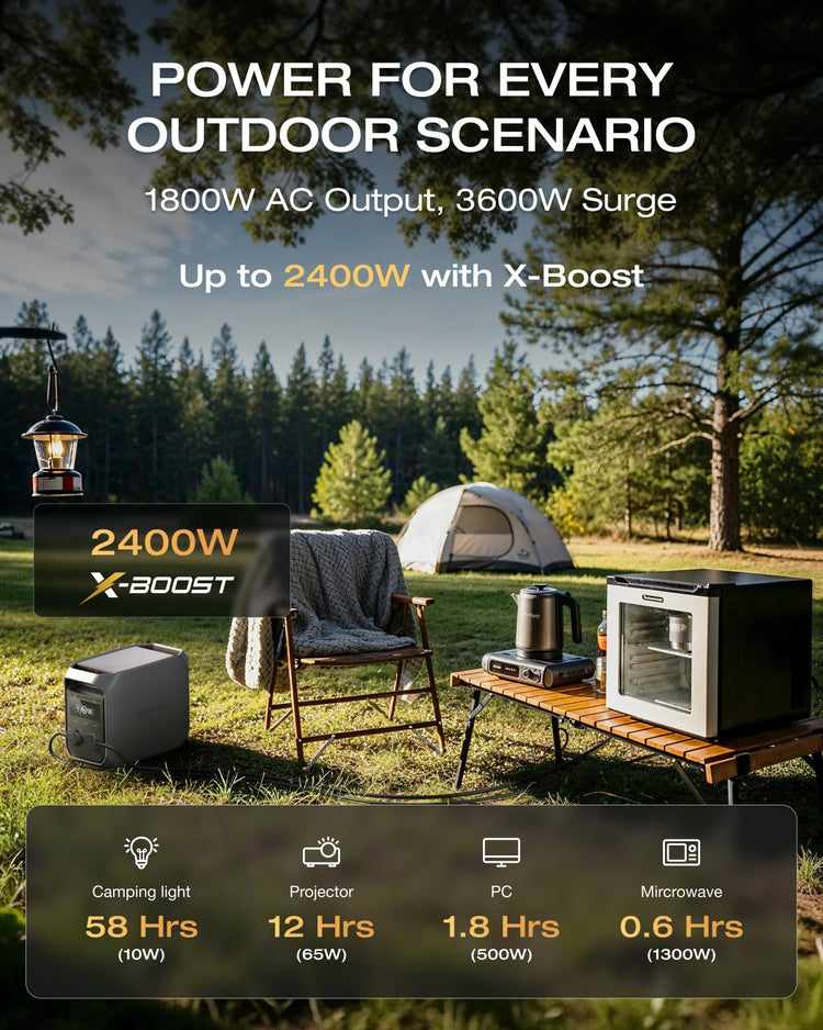 1024Wh Portable Power Station with 1800W Output, LiFePO4 Battery & Fast Charging