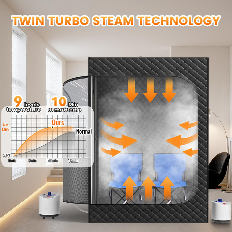 Manastin 2 Person Portable Steam Sauna Tent for Home, Black Rectangular Sauna, 9 Levels of Heat with Remote Control