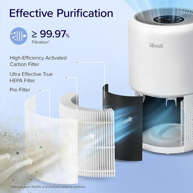 LEVOIT Core 300 HEPA Air Purifier for Bedroom Home, 80m² Coverage, Removes 99.97% Pollen, Dust, Pet Odour & Mould