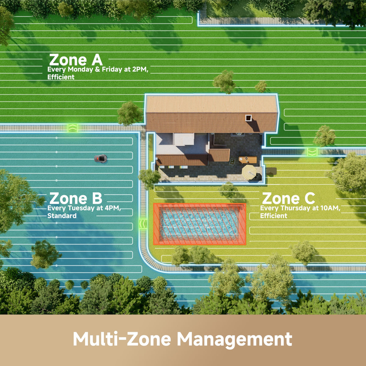 MOVA ViAX 300 Robot Lawnmower without Boundary, Recommended 300 m2, AI-Assisted Auto Mapping, U-Shape Path Planning, Dual-Vision Obstacle Avoidance
