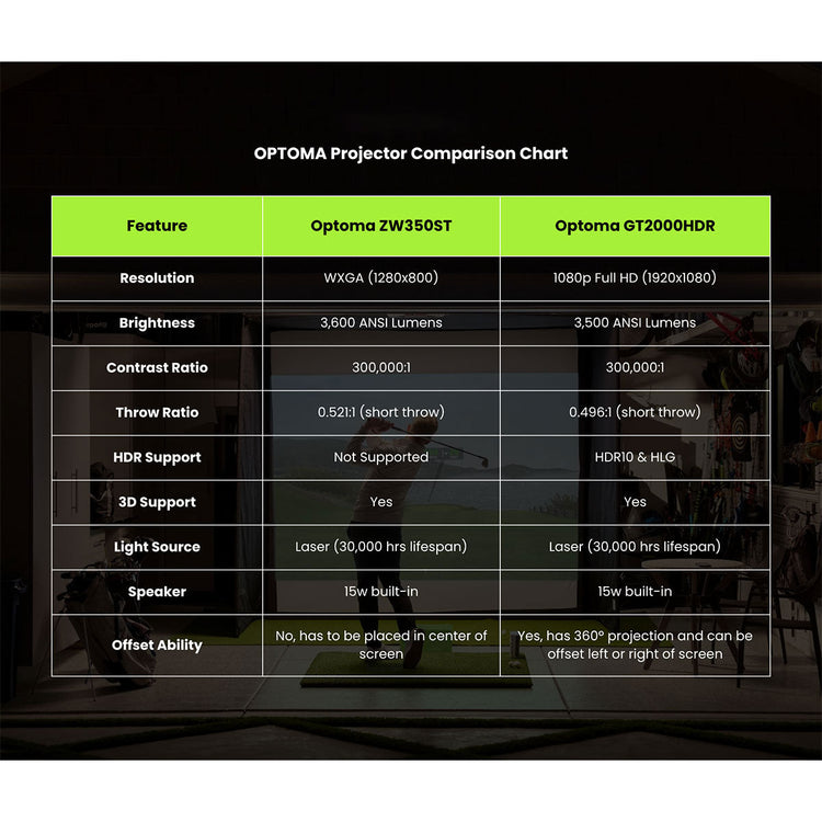 Garmin Approach R50 with PlayBetter SimStudio™ BYO (Build Your Own) Package – Custom Home Golf Simulator Studio Builder with Impact Screen, Enclosure, Optional Mats, Projector & More