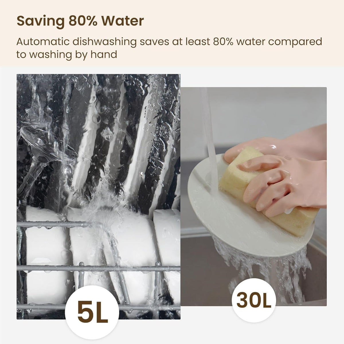 HAVA Table Top Dishwasher – Mini Countertop, Portable, 6 Programs, 5L Water Tank, No Installation Required